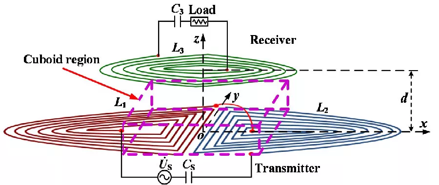 Study on the Transmission Characteristics of a WPT System with Double Semicircular Coplanar Coils