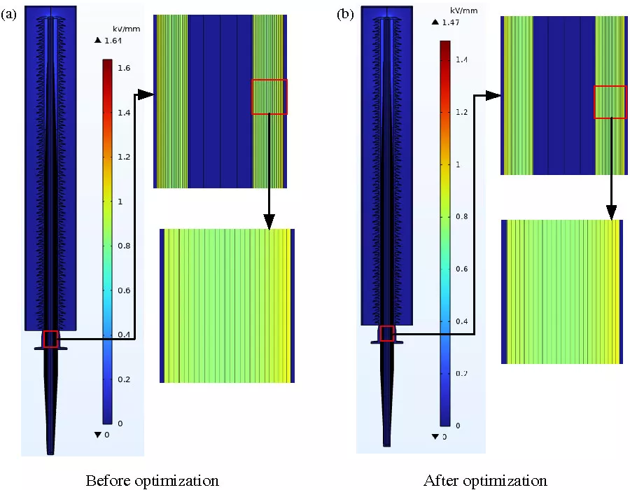 Multi-Objective Optimization of Insulation Structure for Converter Transformer Valve-Side Bushings