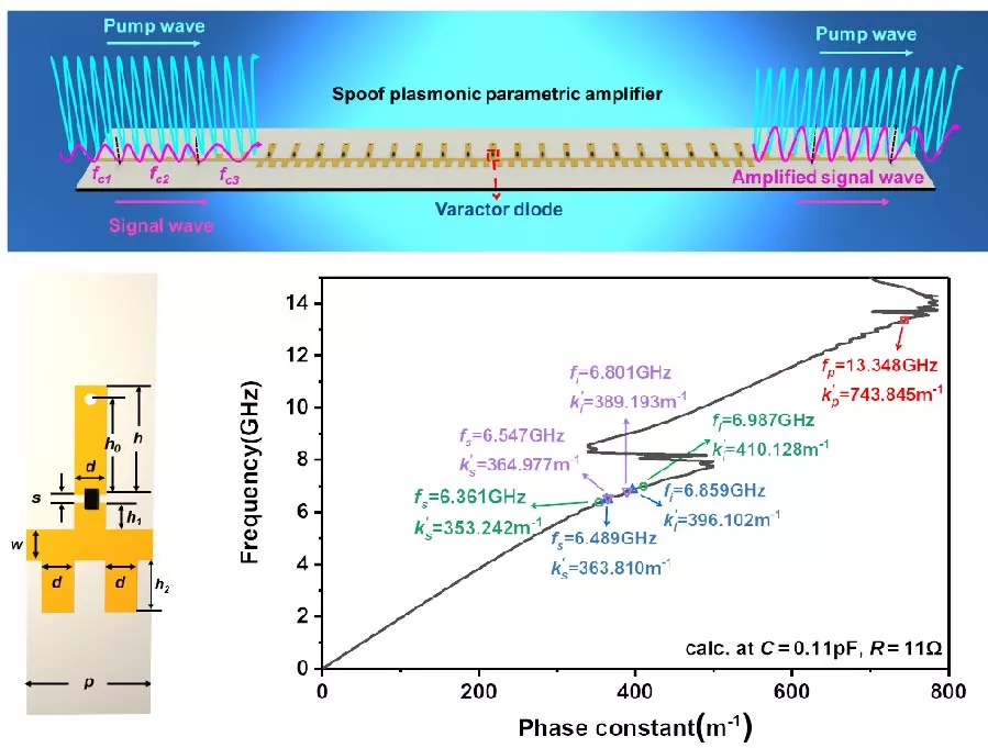 Fixed-Condition Spoof Plasmonic Parametric Amplifier for Multi-Carrier Signals