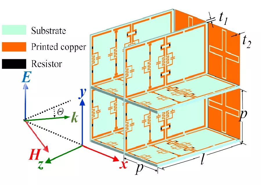 A High-selectivity 3-D Dual-polarized Frequency Selective Rasorber with Wide Absorption Bands Based on Multiple Strip-type Resonators