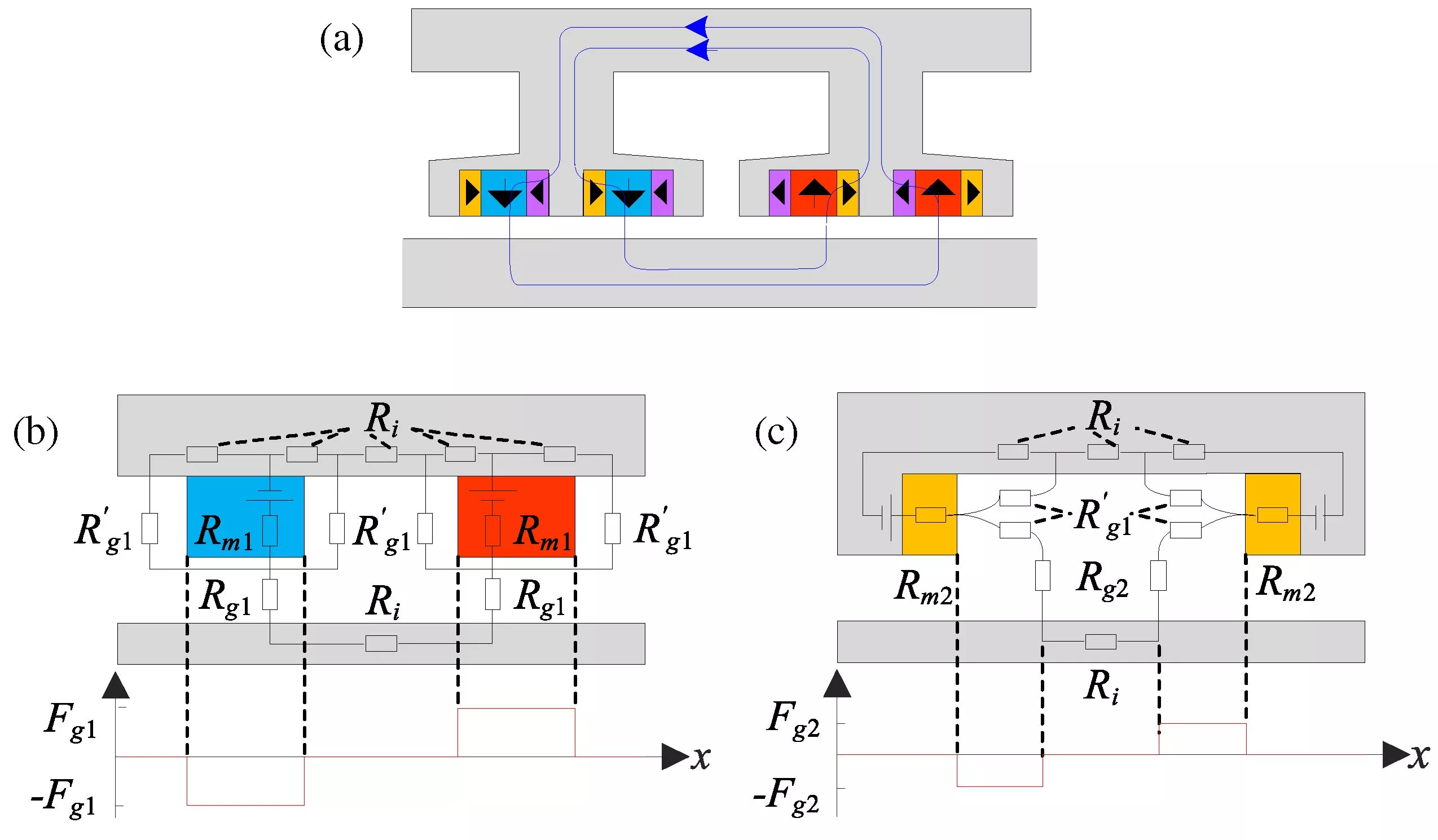 Design and Analysis of a Flux Modulated Hybrid Excitation Linear Machine for Long Stroke Applications