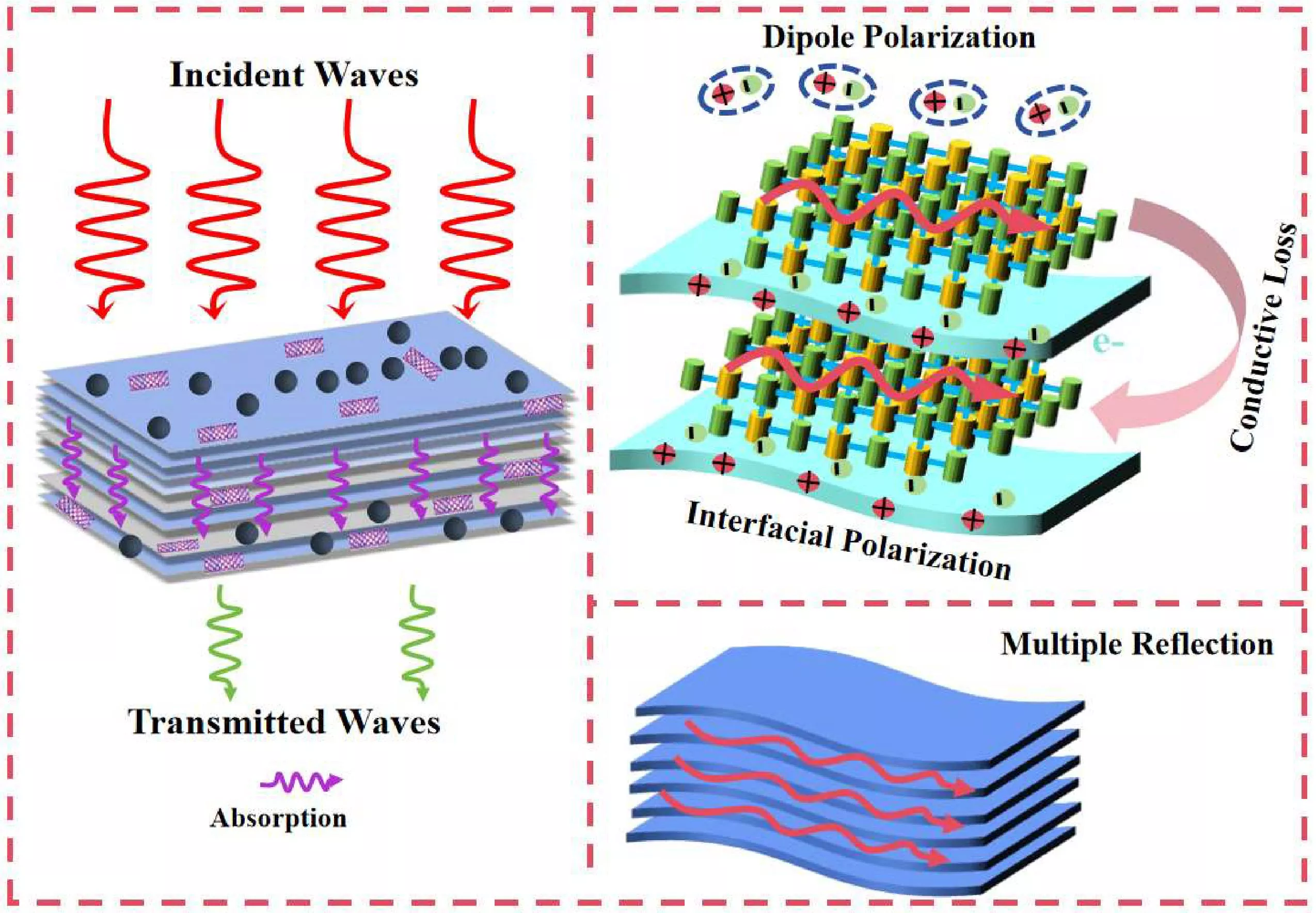 Terahertz Wave Shielding of Carbon Nanotube-organic Silicone