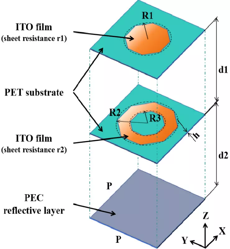Deep Learning Enabled Inverse Design of Angular-Selective Metasurface Absorbers