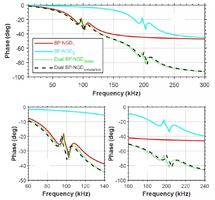 Time-domain Analysis of Dual Bandpass Negative Group Delay of RLC-network Based Lumped Passive Topology