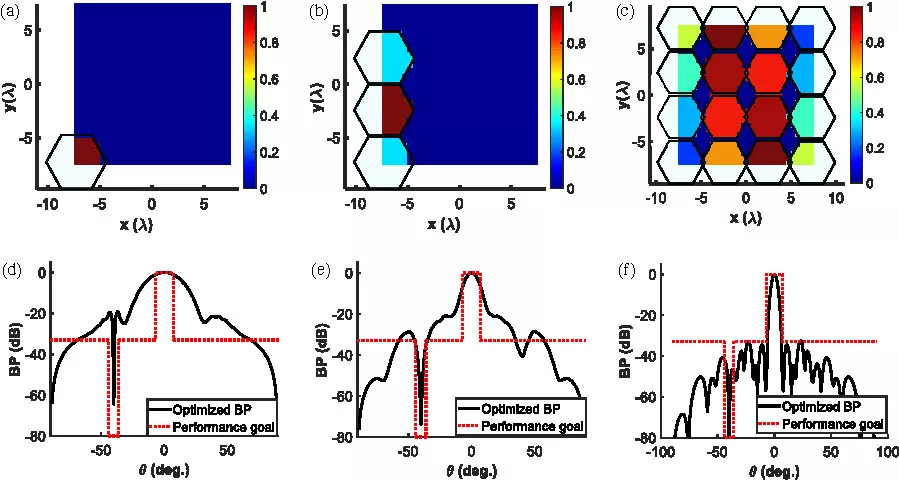 Different Polygonal Clustered Subarray Partitioning Structures Synthesis with High Performance Beam Pattern