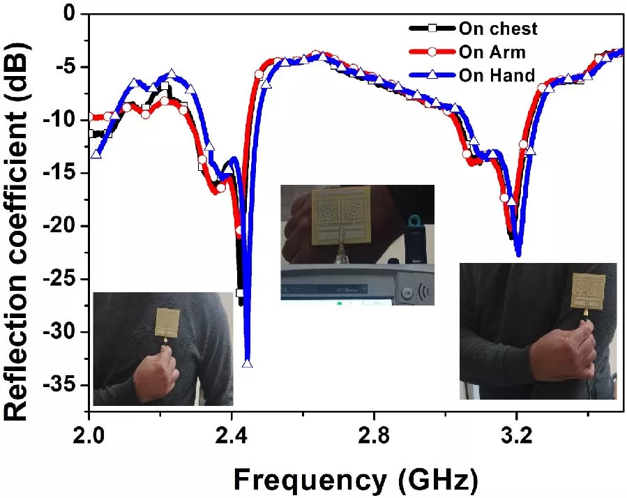 Conception and Fabrication of a Metamaterials Based Patch Antenna for Biomedical Applications