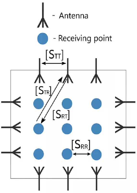 Formation of Multiple Electromagnetic Field Minima at Prescribed Locations