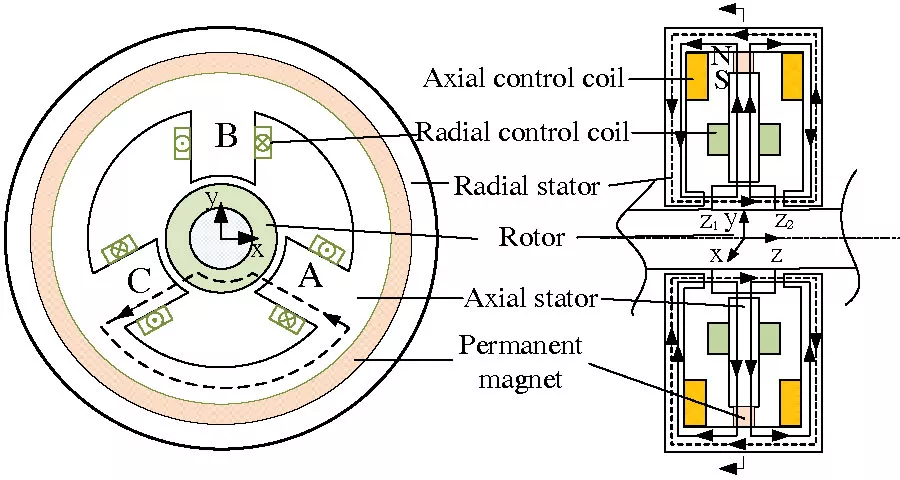 Decoupling Control of 5-degree-of-freedom Permanent Magnet Assisted Bearingless Synchronous Reluctance Motor Based on Fuzzy Neural Network Inverse System