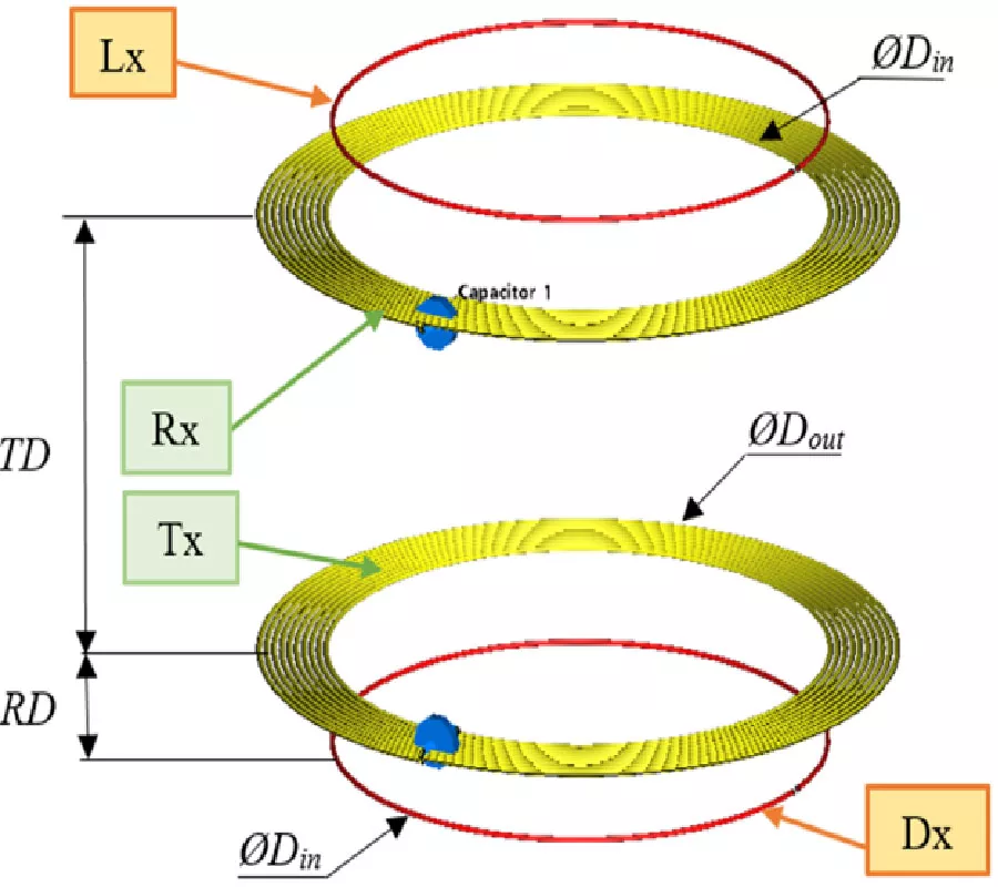 Design and Optimization of Four-coil Magnetic Coupled Resonant Wireless Power Transfer