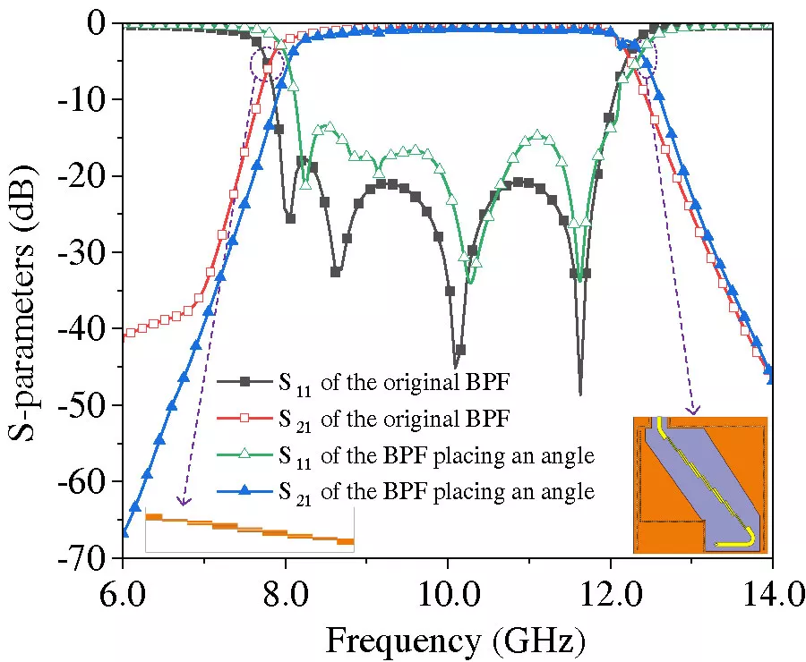 A 3D Vertically-Integrated Wideband Filter Antenna for X-Band Applications