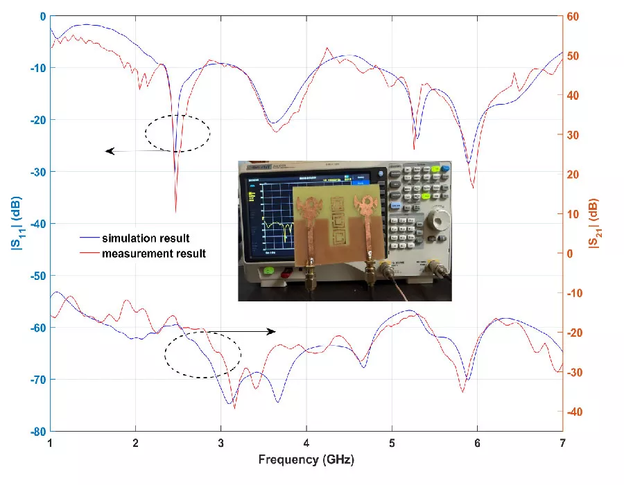 Dual-Band Crescent-Shaped Microstrip Antenna Using Peripheral Slits and Mutual Coupling Enhancement for Wi-Fi and Agriculture Applications