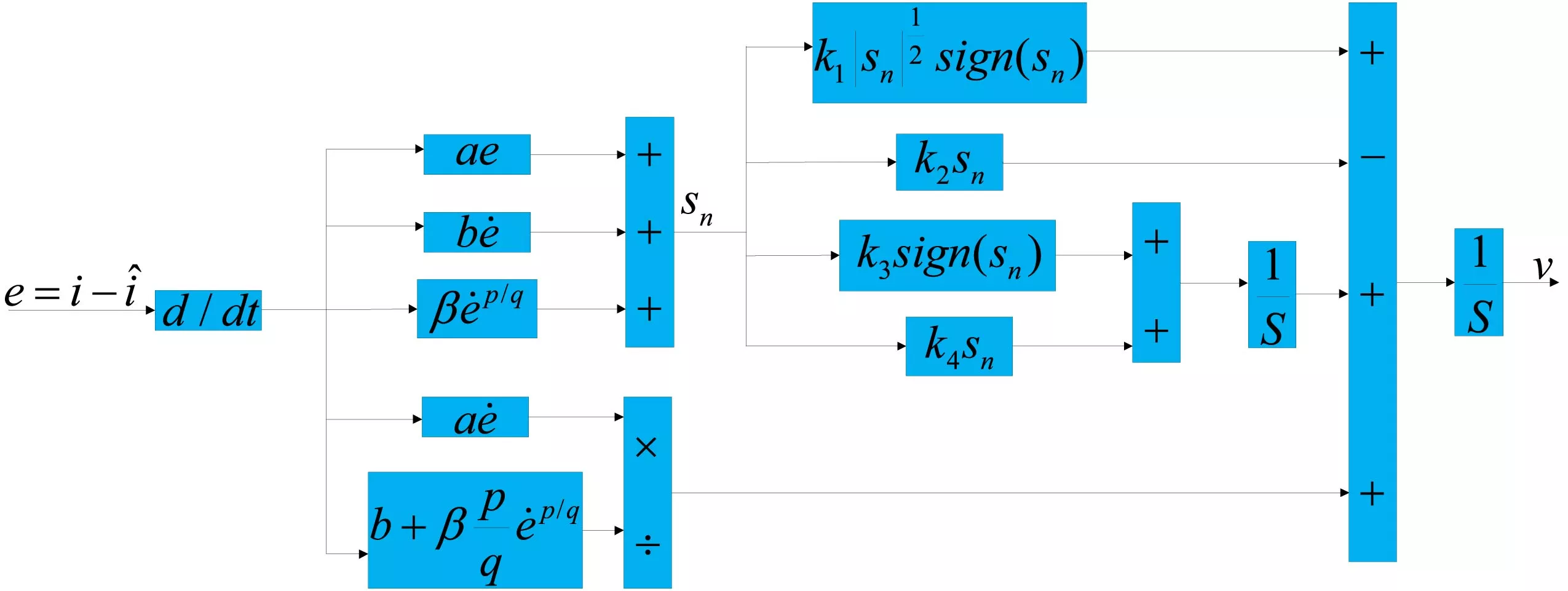 A Deadbeat Fault-Tolerant Control Strategy for PMSM Demagnetization Faults Based on an Improved Flux Linkage Observer