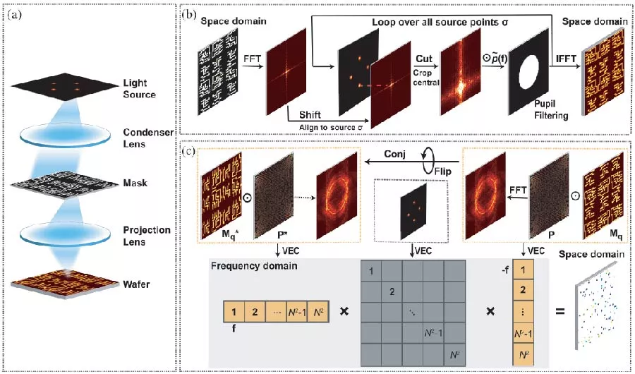 An Abbe-Hopkins Unified Formulation of Optical Imaging for Efficient Cross-Model Verification in Computational Lithography