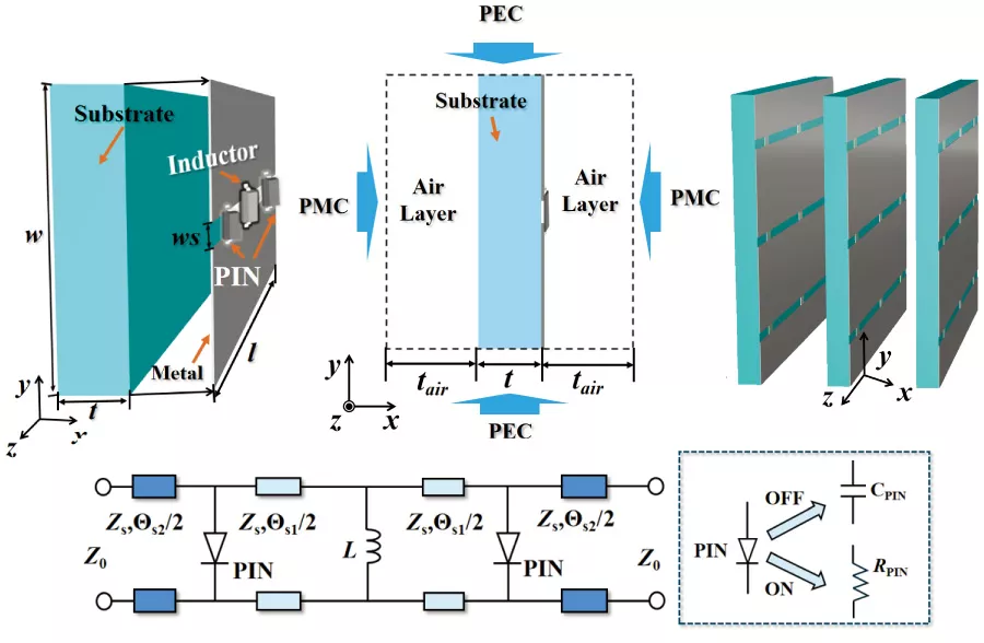 Comprehensive Design Method of High-Performance Energy-Selective Structure Based on Stacked Slotline
