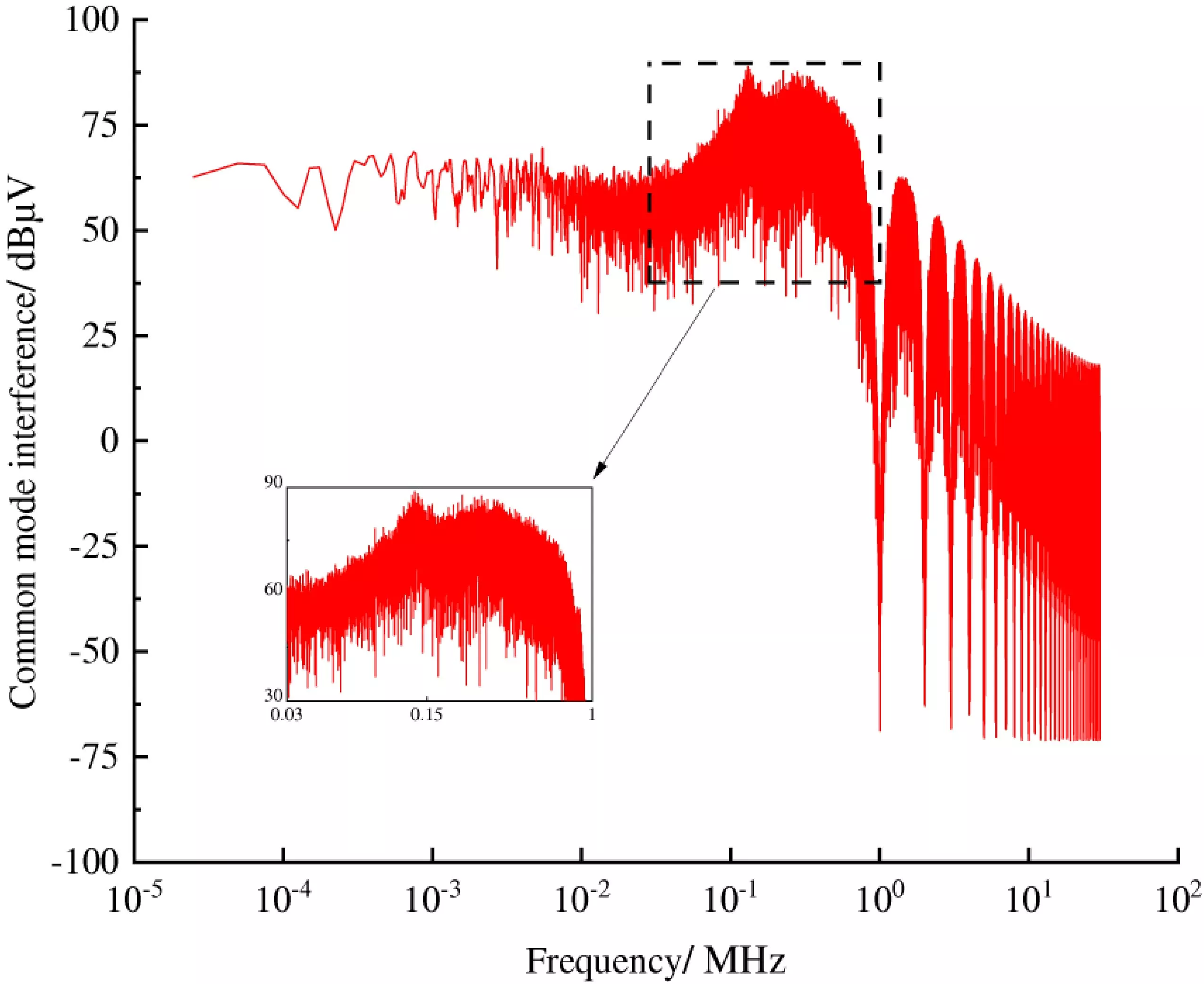 A Hybrid Strategy for EMI Suppression in IPMSM Drives: Integrating Active Common-Filter with Harmonic Suppression Reaching Law