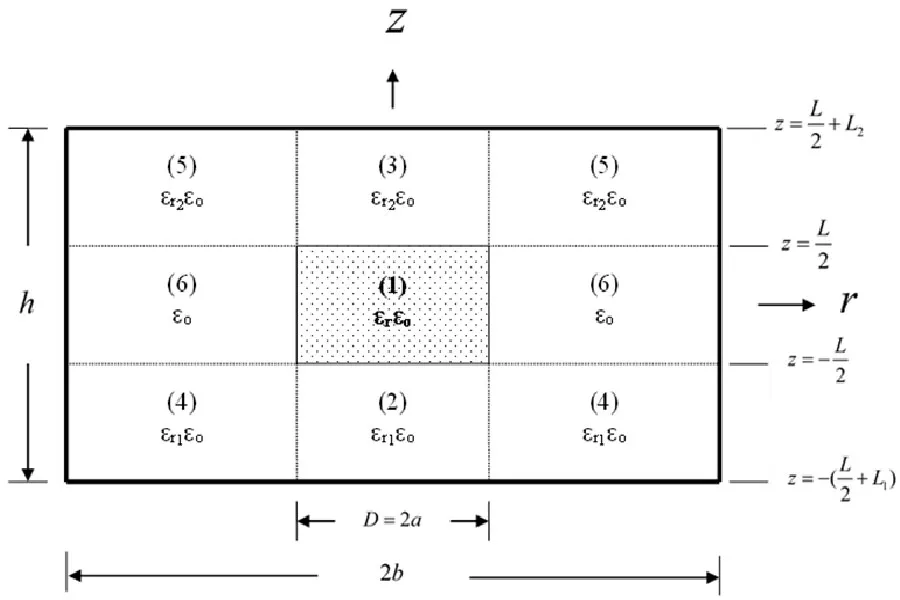 Study of the Energy Storage Factor of a Cylindrical Dielectric Resonator in a Closed Metal Cavity by a Perturbation Method for Loss Tangent Measurement