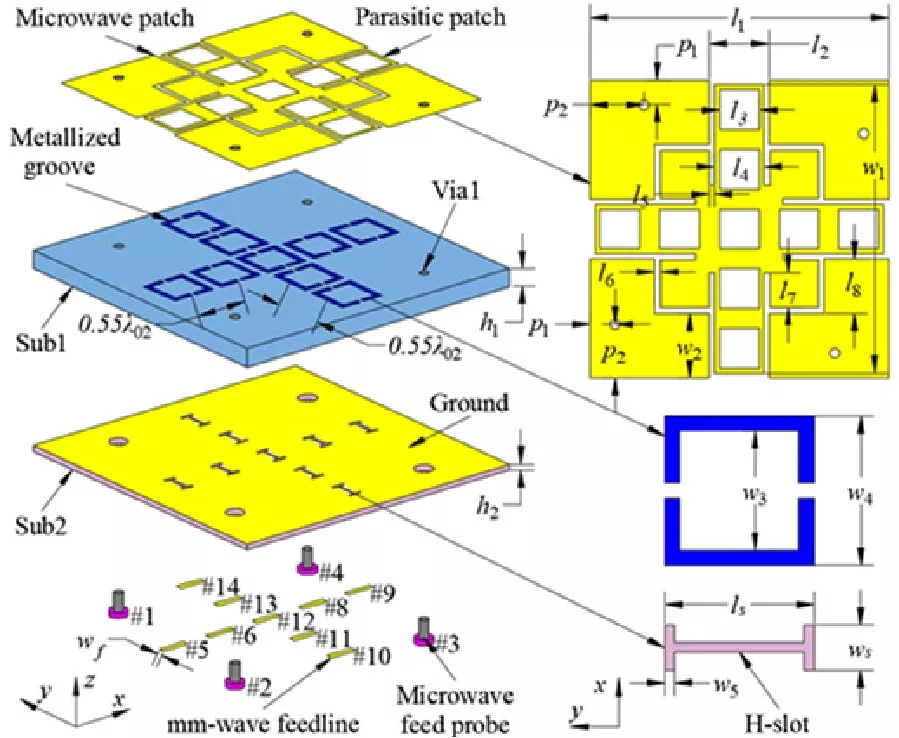 A Compact Shared-Aperture MIMO Antenna System for Microwave and Millimeter-Wave V2X Communications