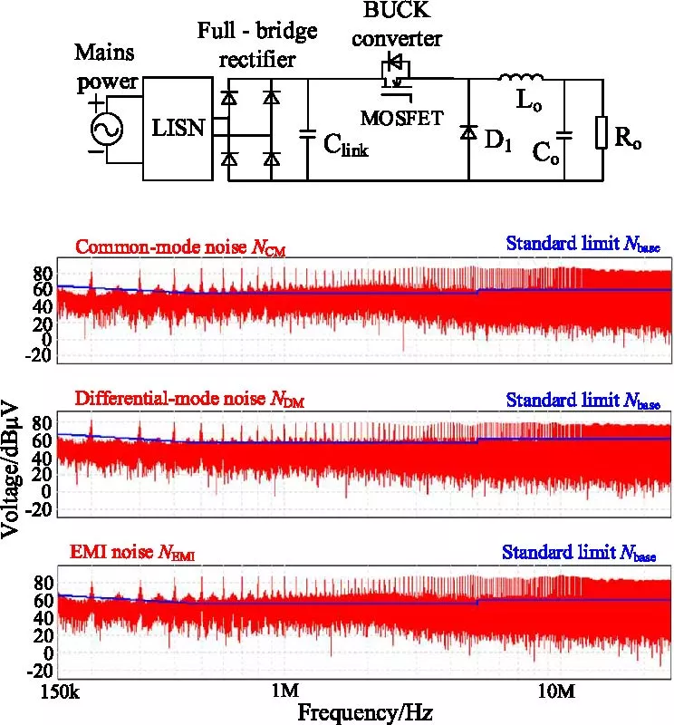 EMI Filter Parameter Design Optimization Based on Improved Particle Swarm Algorithm