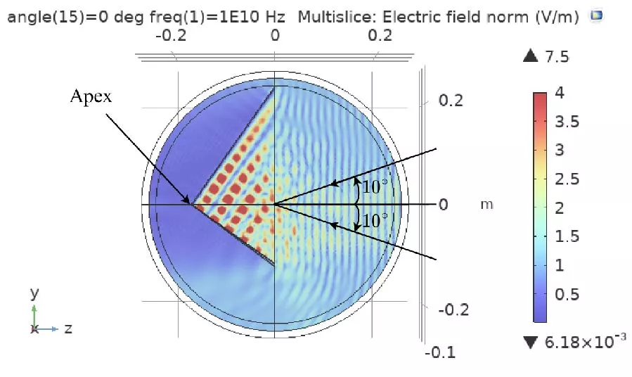 Analytical Modeling and Full-Wave Simulation of Metal and Dielectric Trihedral Corner Reflectors and Their Arrays