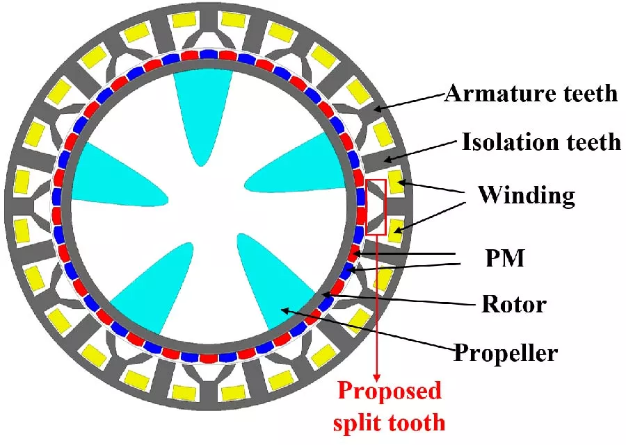 Analysis and Optimal Design of a Novel Permanent Magnet Fault-Tolerant Vernier Rim-Driven Motor with Inclined Modulation Tooth