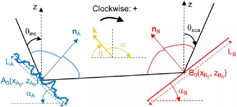 Microwave Scattering from a Ship on a Sea Surface: Incoherent Matrix and Coherent Intensity Computed from Single and Double Bouncing PO and MoM-EPILE