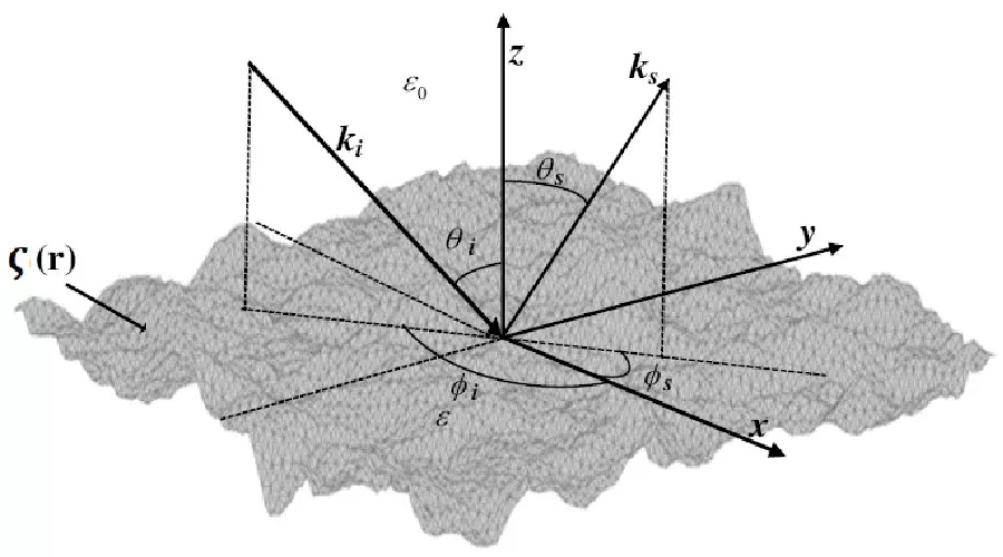 Study of a Parallel Second-Order Small Slope Approximation Algorithm for Electromagnetic Scattering from the Rough Surface