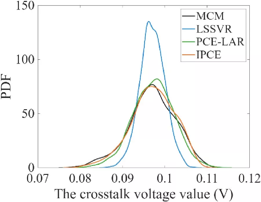 A Preprocessing Dimensionality Reduction Framework for Improved Polynomial Chaos Expansion in EMC Uncertainty Quantification