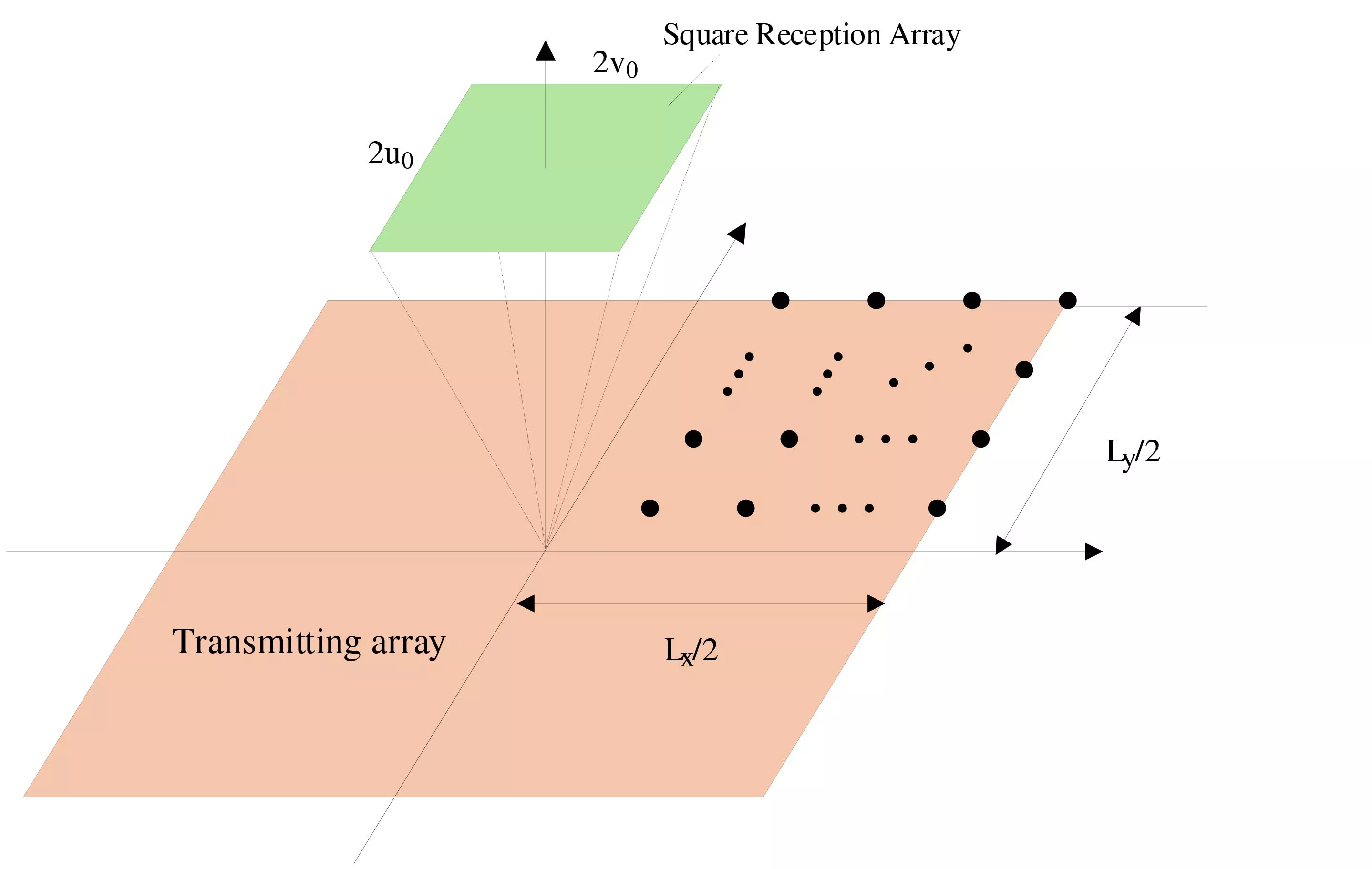 A Novel Subarray Division Optimization Algorithm for Sparse Arrays in Microwave Wireless Power Transmission