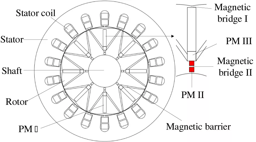 Structural Design and Performance Optimization of Tangential Magnetization Reverse-Salient Permanent Magnet Synchronous Motors