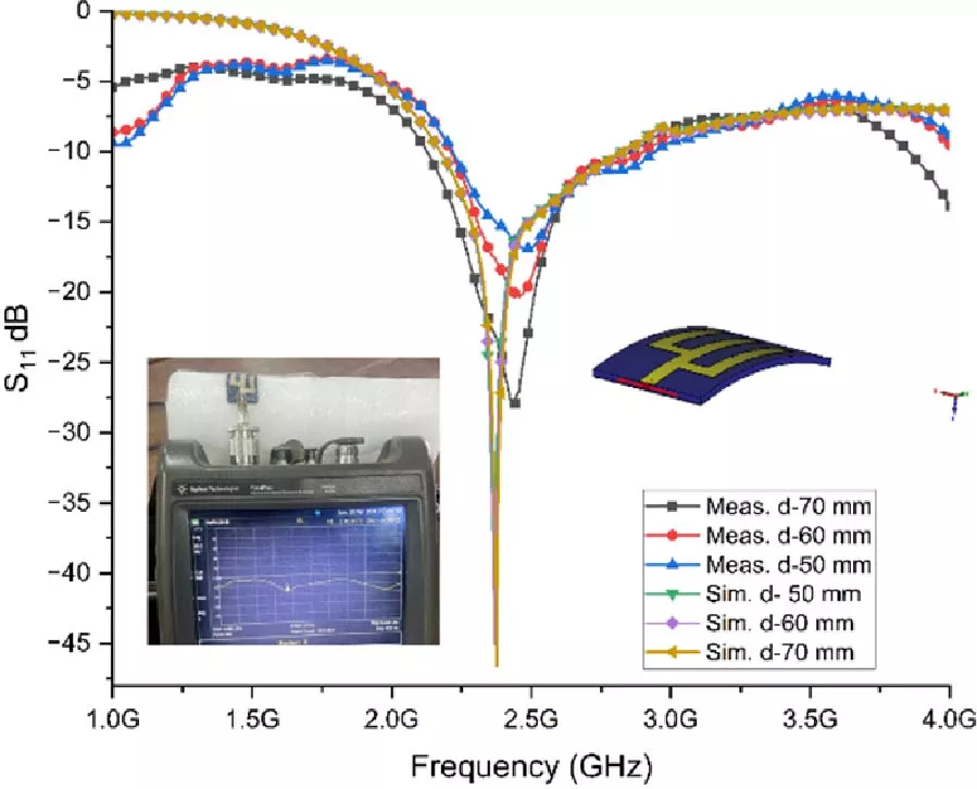 A Compact Jeans-Based Patch Antenna for Wearable Applications