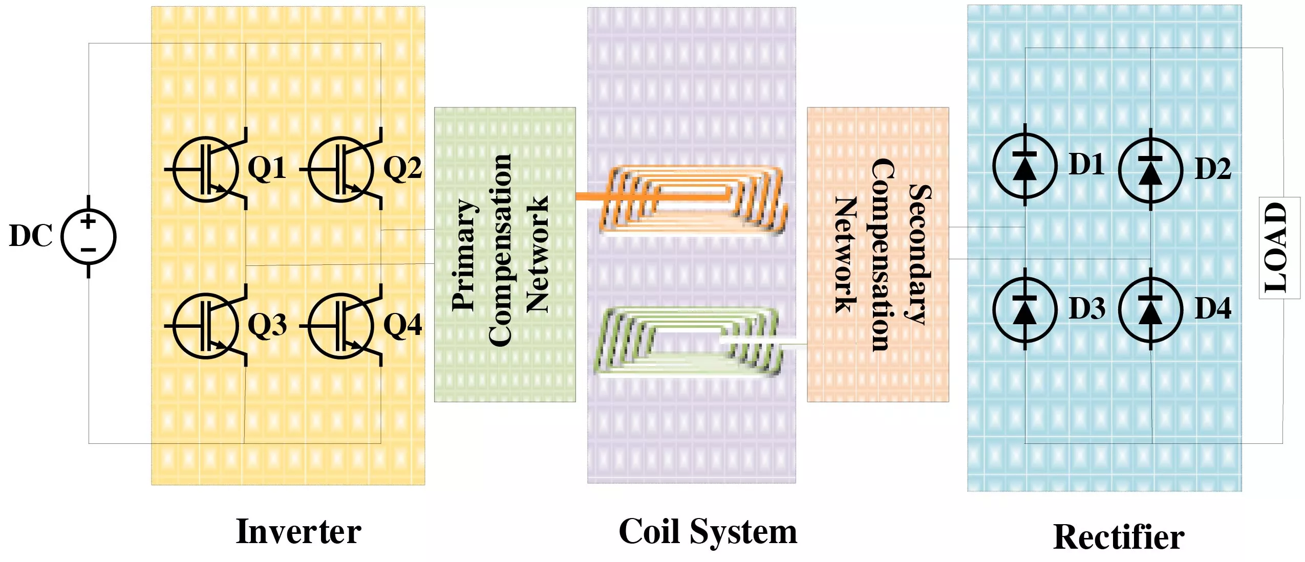 Accurate Calculation of Mutual Inductance for Rounded Rectangular Coils in Arbitrary Orientations in Wireless Power Transfer Systems