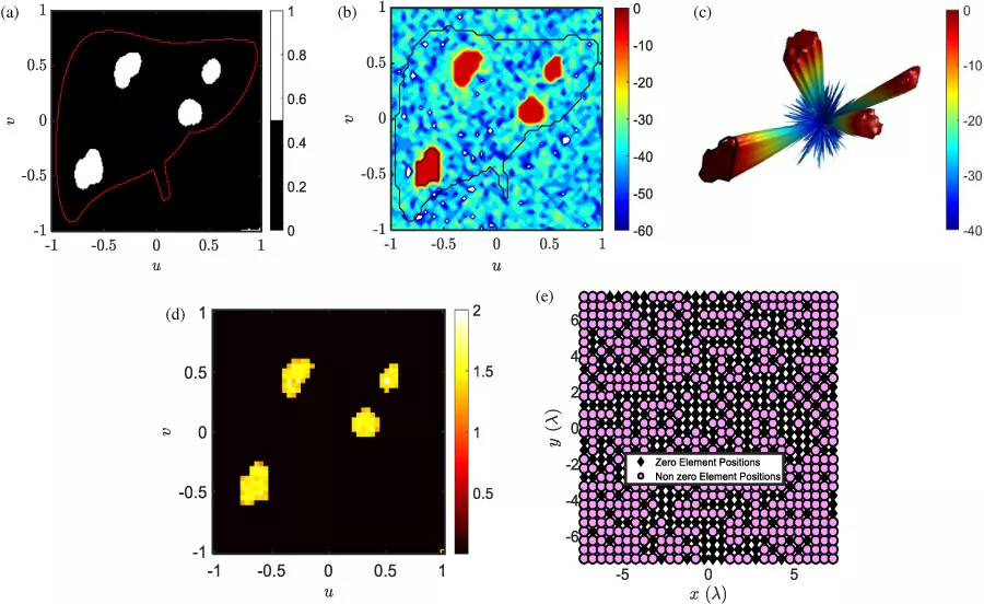 Safety Constrained Sparse Radiation Therapy via Efficient Optimization Approach for Biomedical Phased Array Applications