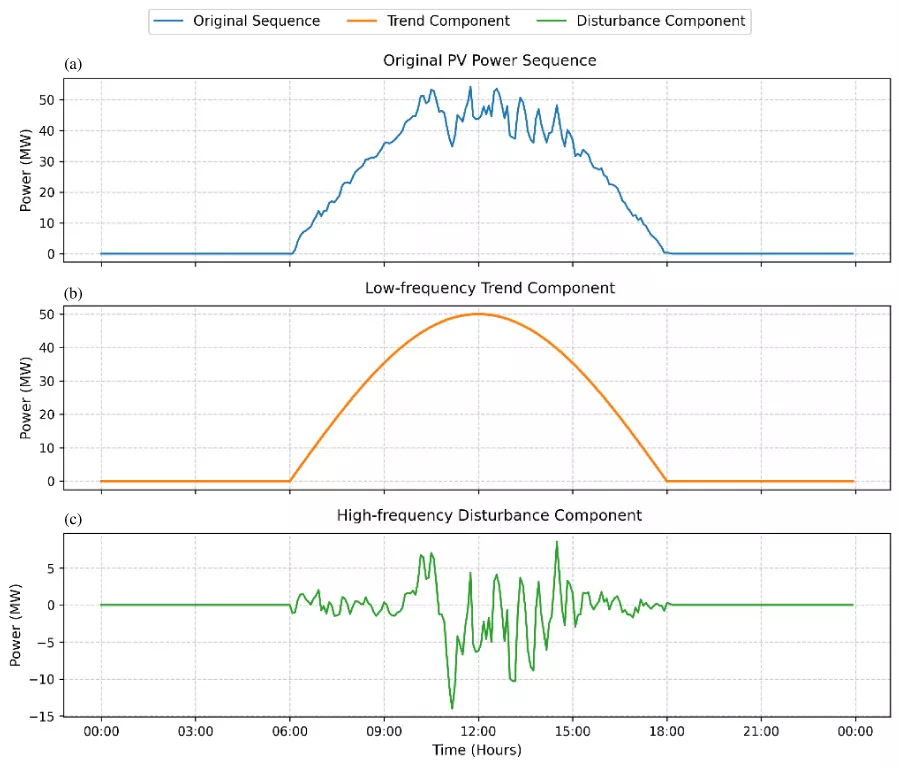 A Photovoltaic Power Forecasting Method Based on Improved TimeMixer