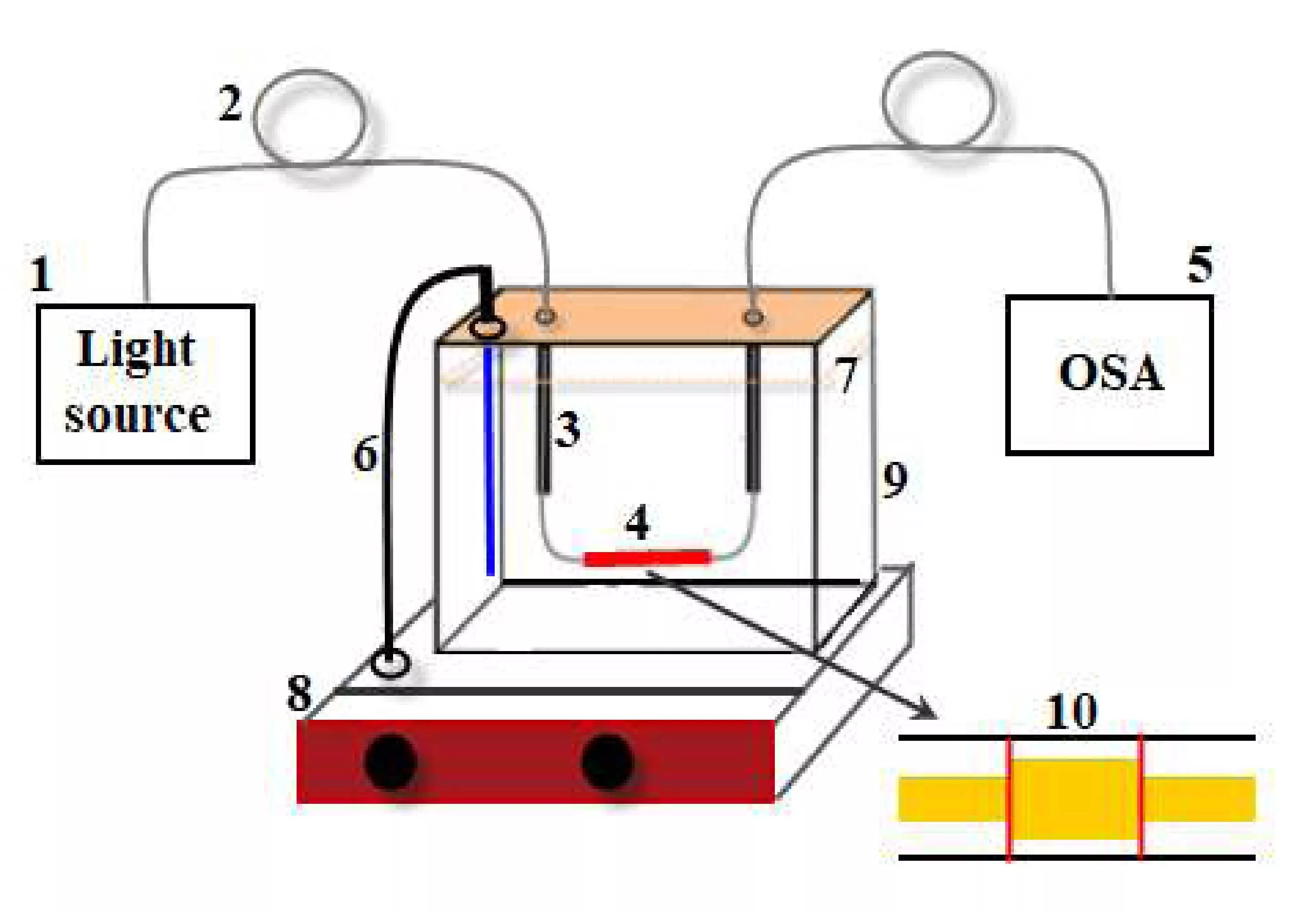 SMS Optical Fiber Laser Sensor for Transformer Oil Temperature Monitoring-Based IoT of AI Control