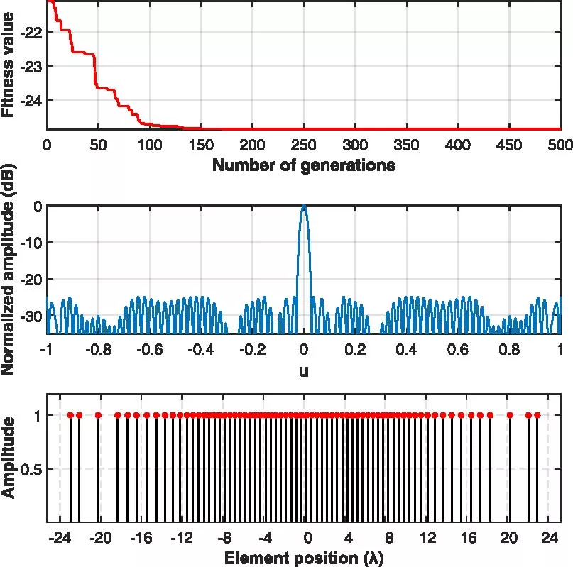 Pattern Synthesis for Sparse Linear Arrays by Employing a Partitioning Optimization Strategy Based on Differential Evolution