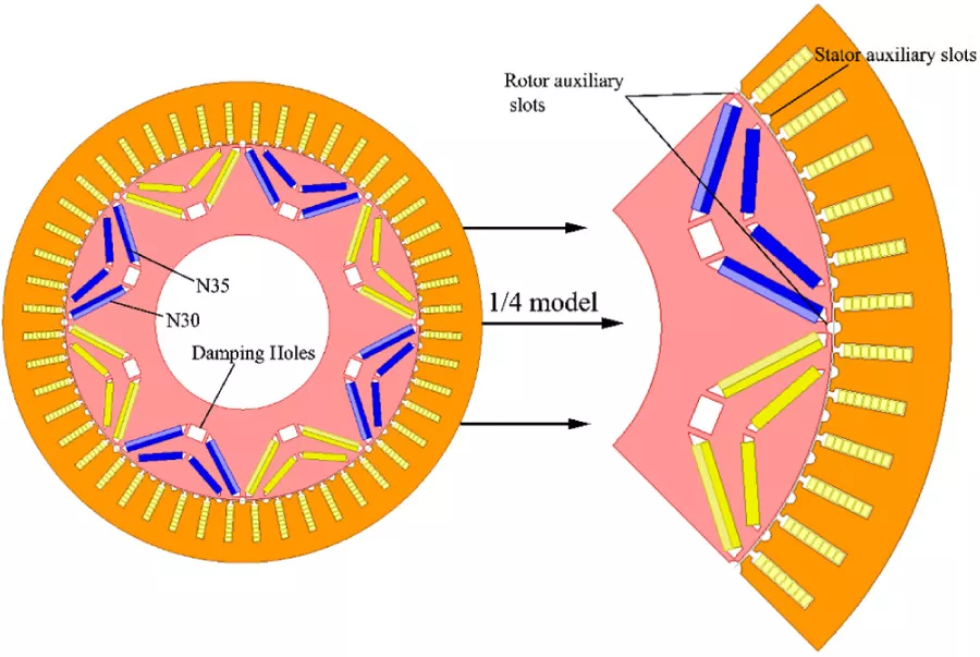 Research on the Performance of Permanent Magnet Synchronous Motors with Optimized Stator-Rotor and Hybrid Permanent Magnet Structure