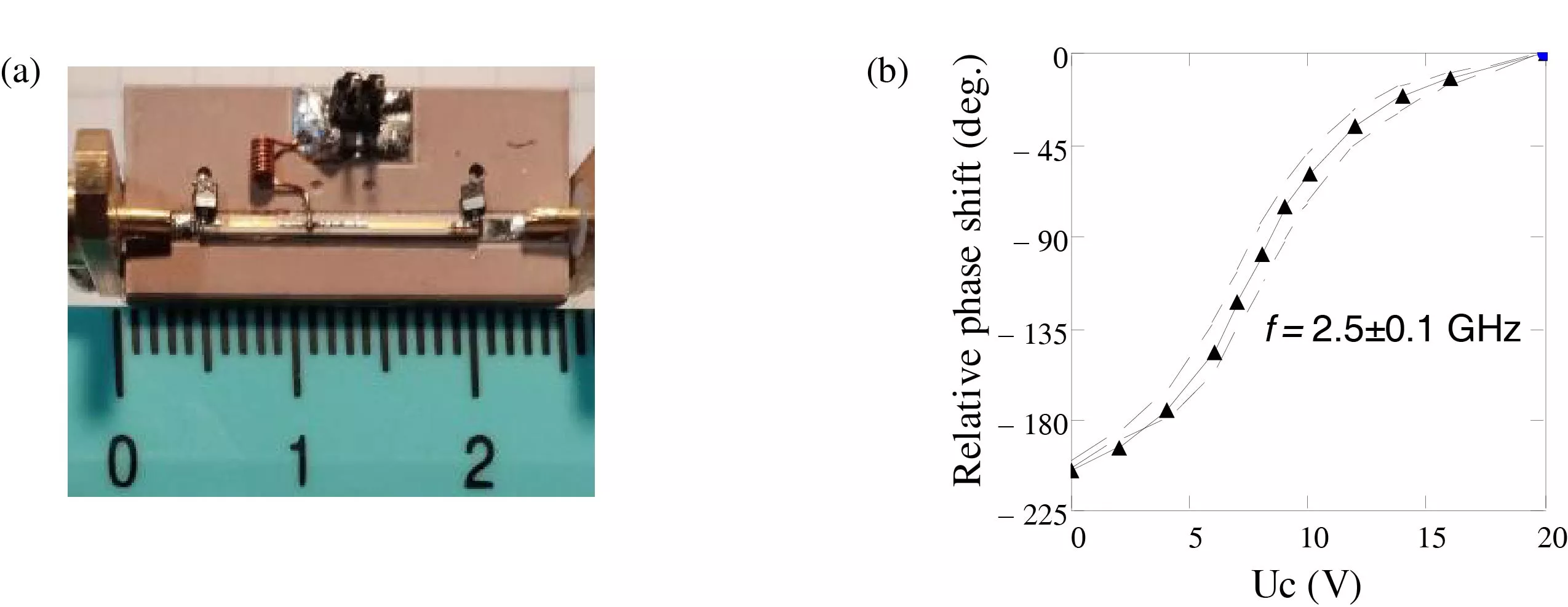Compact Reflection-Type Phase Shifter Using an Impedance-Transforming Transdirectional Coupler Based on Double-Shielded Coupled Lines