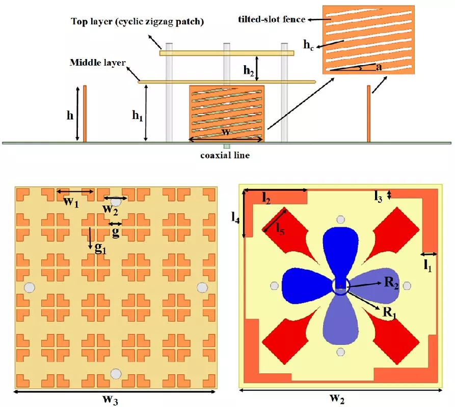 Front-to-Back Ratio Improvement of Wideband Circularly Polarized Antenna with Tilted-Slot Fences