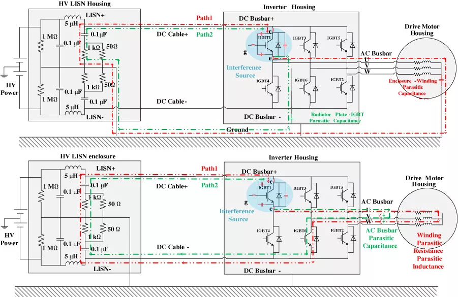 Simulation Research on Electromagnetic Interference for Motor Drive System of Electric Vehicle