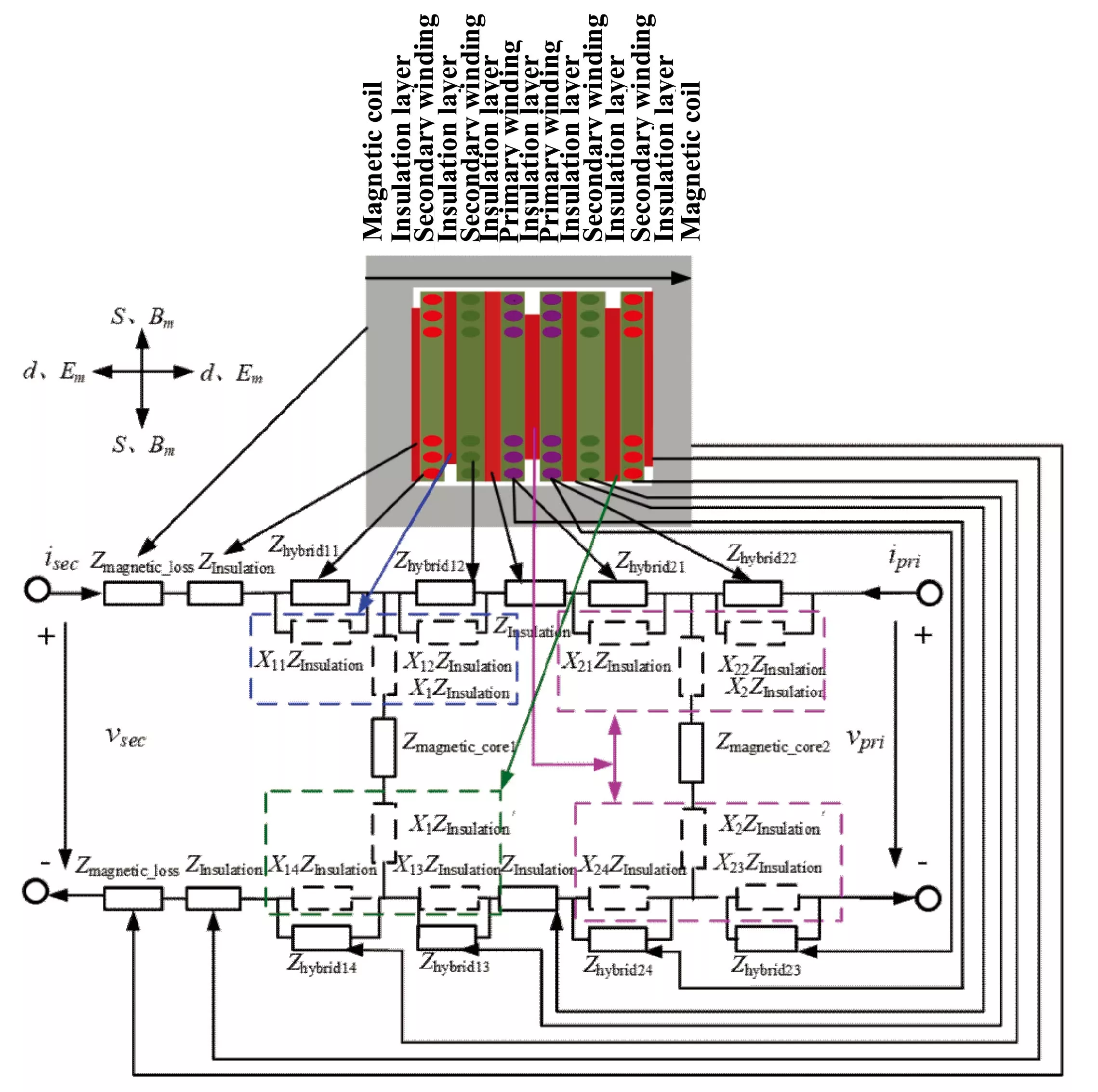 An Analysis Method for Power Loss of a High-frequency Transformer with an Interleaved Winding Structure