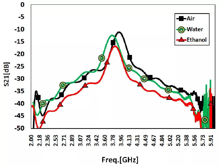 A Miniaturised Māra Cross-Inspired Fractal Microstrip Sensor for Edible Oil Sensing