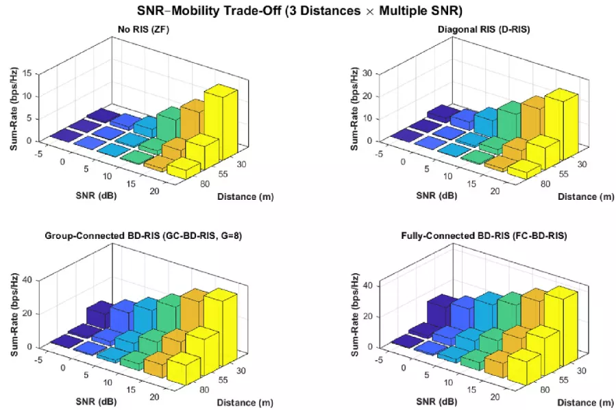 Performance and Complexity Analysis of Group-Connected Beyond-Diagonal RIS in Multi-User MIMO System