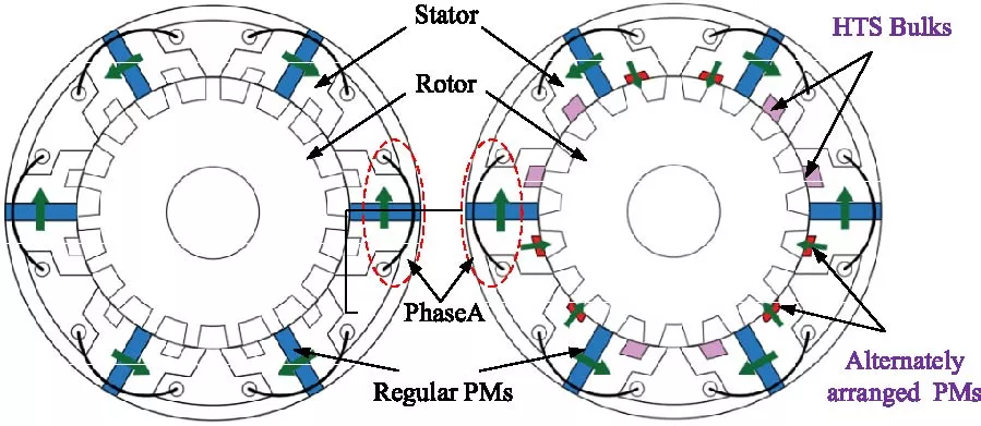 Design and Analysis of a Multi-Tooth Flux-Switching PM Machine with HTS Bulks and Flux Reversal Effect