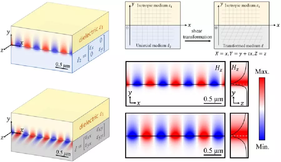 Revisiting Ghost Waves with Transformation Optics (Invited Paper)