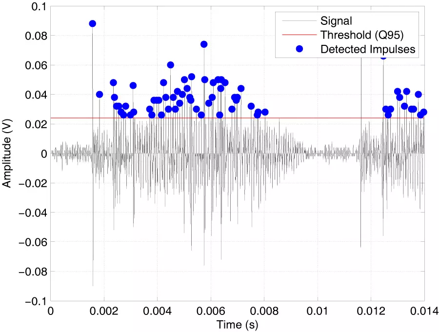 Marked Self-Exciting Point Process Modeling of Impulsive Electromagnetic Interference in Power Line Communication Systems