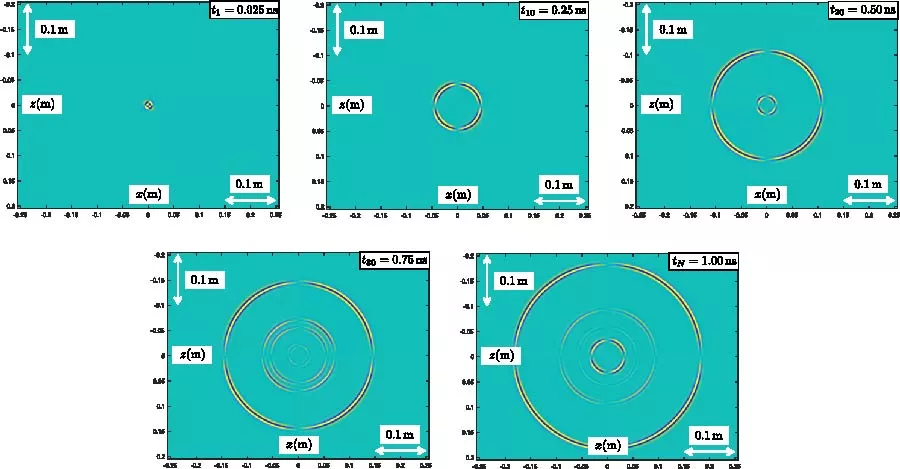 Green's Matrix and Propagator Matrix for Three-Dimensional Electromagnetic Wave Propagation and Scattering in a Time-Variant Material