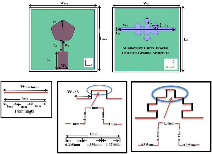 A Miniaturized 5.8 GHz WLAN Pentagonal Microstrip Antenna with Fractal DGS and FSS Reflector for Gain Enhancement