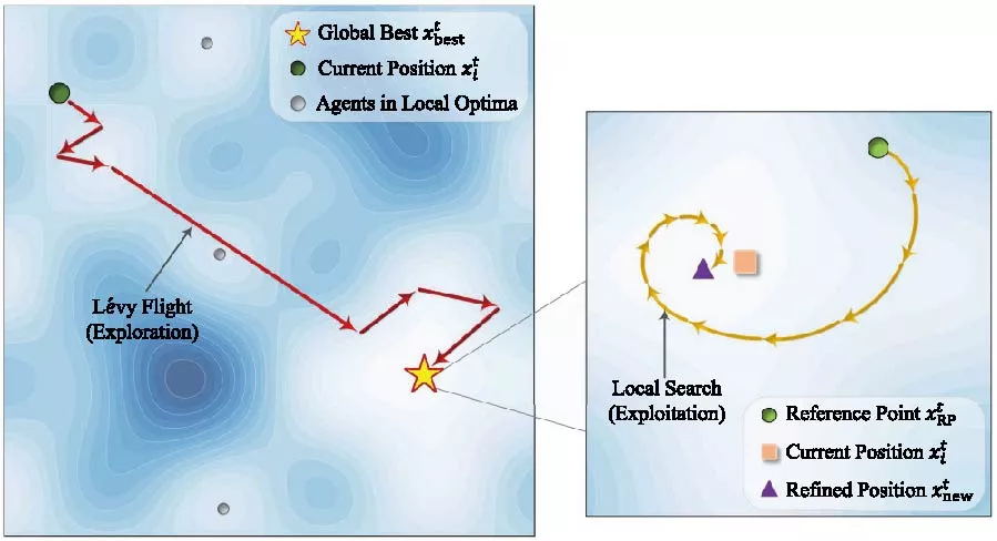 A Data-Driven Framework for the Efficient Design of Dual-Notched UWB Antennas via Surrogate-Assisted Nutcracker Optimization