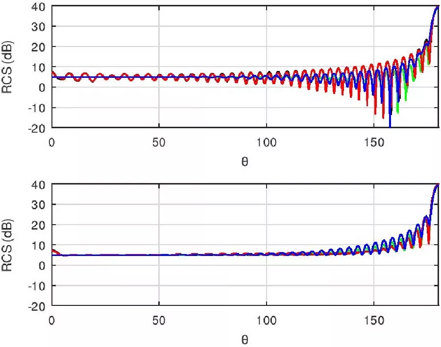Well-Posed and Effective High-Order Absorbing Boundary Conditions for the Time-Harmonic Solution of Maxwell's Equations
