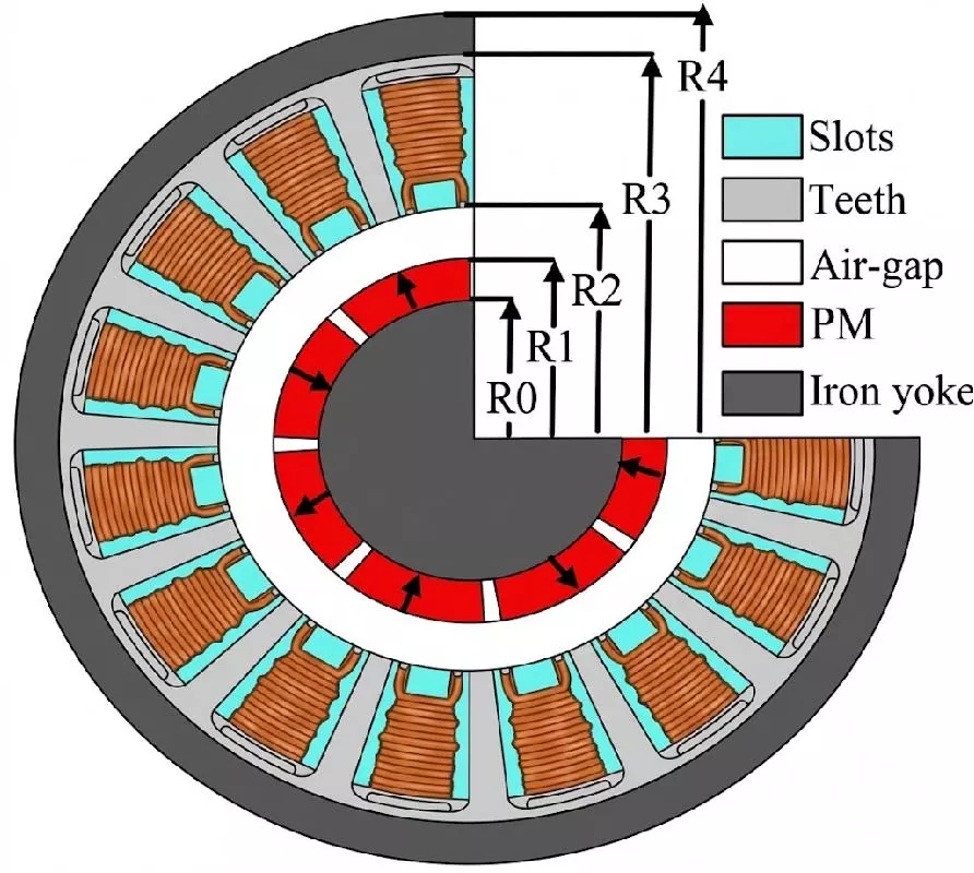 Impact of Magnetic Saturation on Back-EMF in PMSMs Using a Hybrid Analytical Approach
